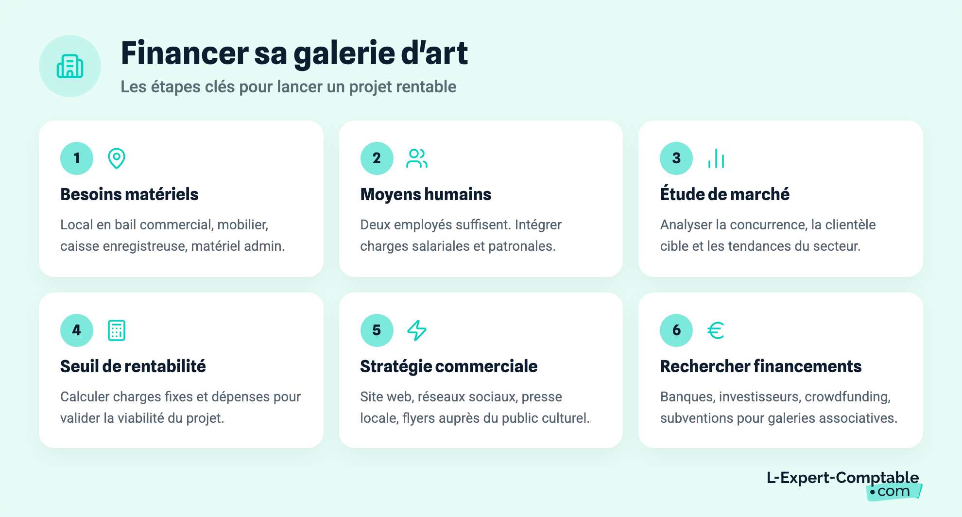 Financer sa galerie d'art
